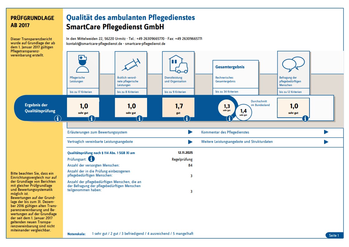 Transparenzbericht SmartCare Pflegedienst 2025 – Seite 1 Transparenzbericht SmartCare Pflegedienst 2025 – Seite 1